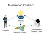 قرارداد مضاربه و همه چیز درباره آن قرارداد مضاربه